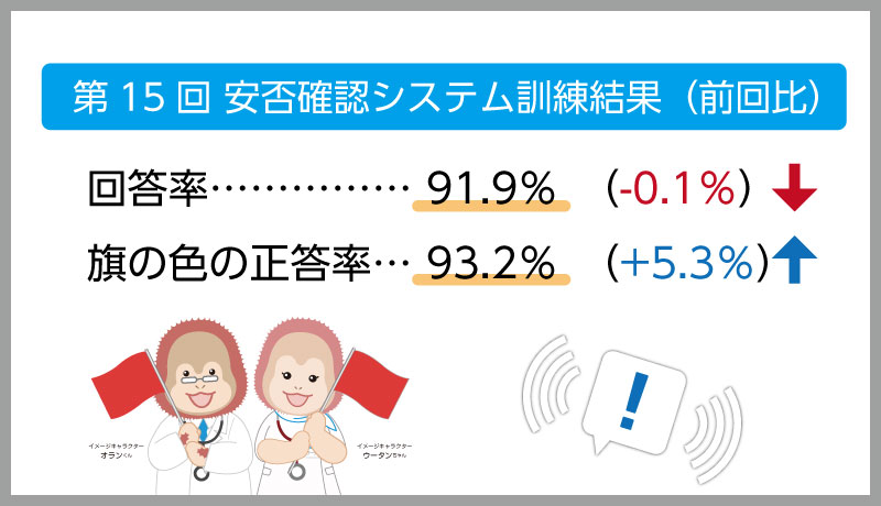 安否確認未回答者への個別対応をお願いします パスワード保護 ホロニクスグループ職員専用 情報共有サイト