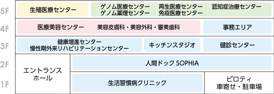 フロアマップ